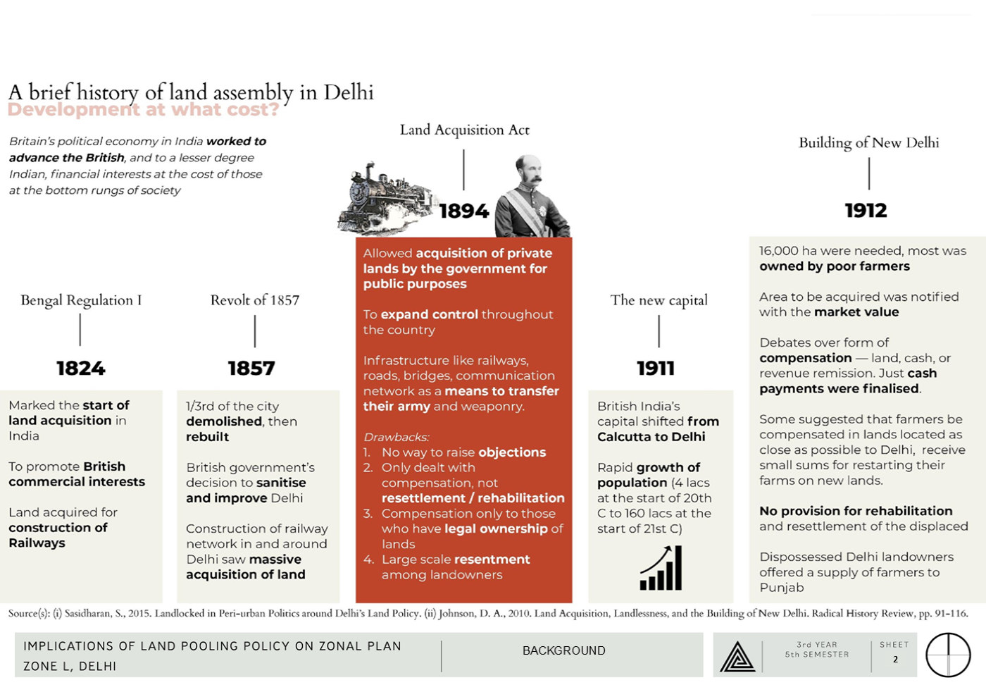Land Pooling Policy, Zone L — Studio Sheets — page 2/14