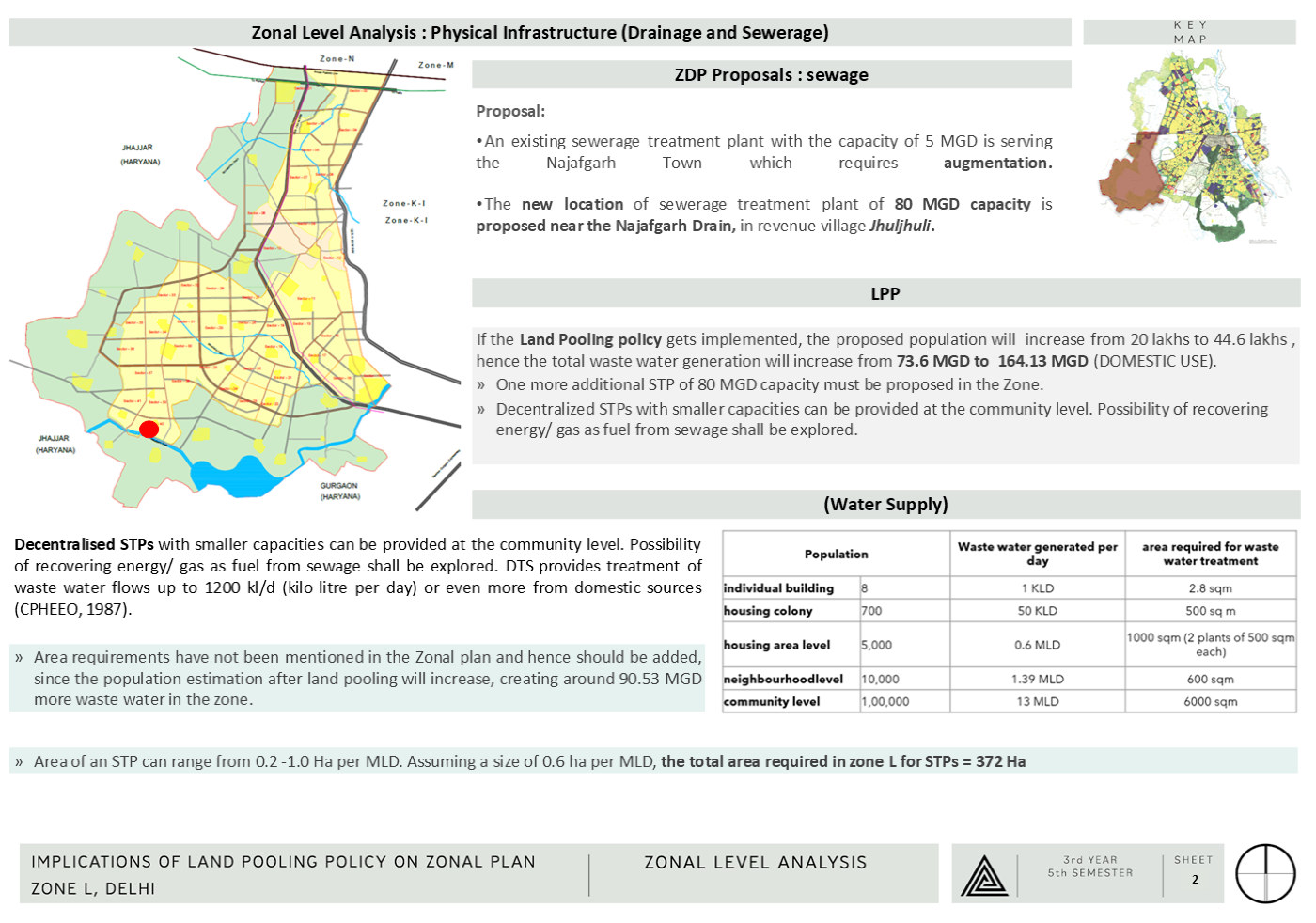 Land Pooling Policy, Zone L — Studio Sheets — page 11/14