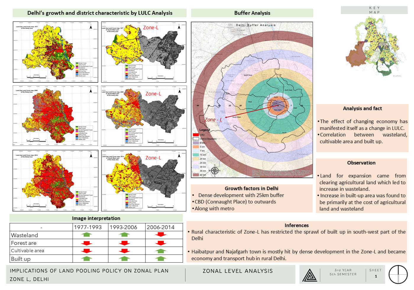 Land Pooling Policy, Zone L — Studio Sheets — page 12/14