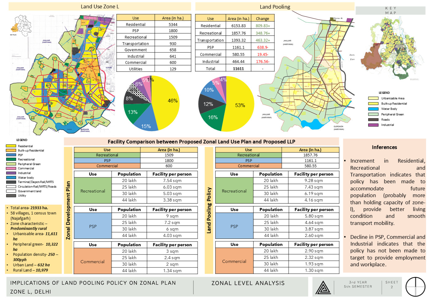 Land Pooling Policy, Zone L — Studio Sheets — page 13/14