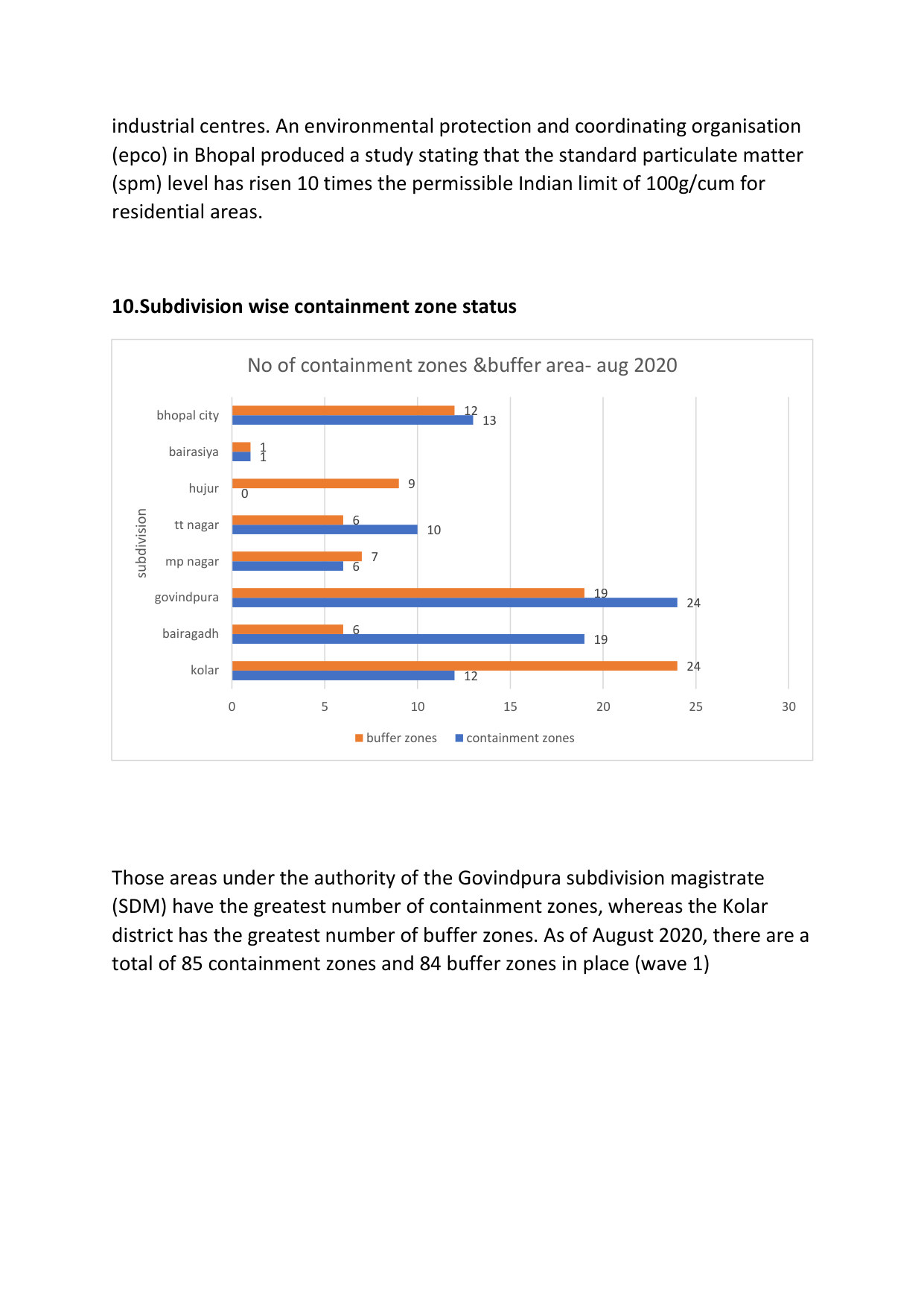 The Pandemic in Two Cities — Study — page 3/3