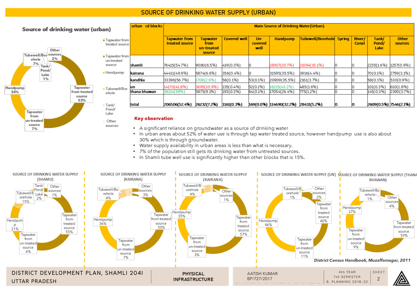Physical Infrastructure & Water — Studio Sheets — page 2/9