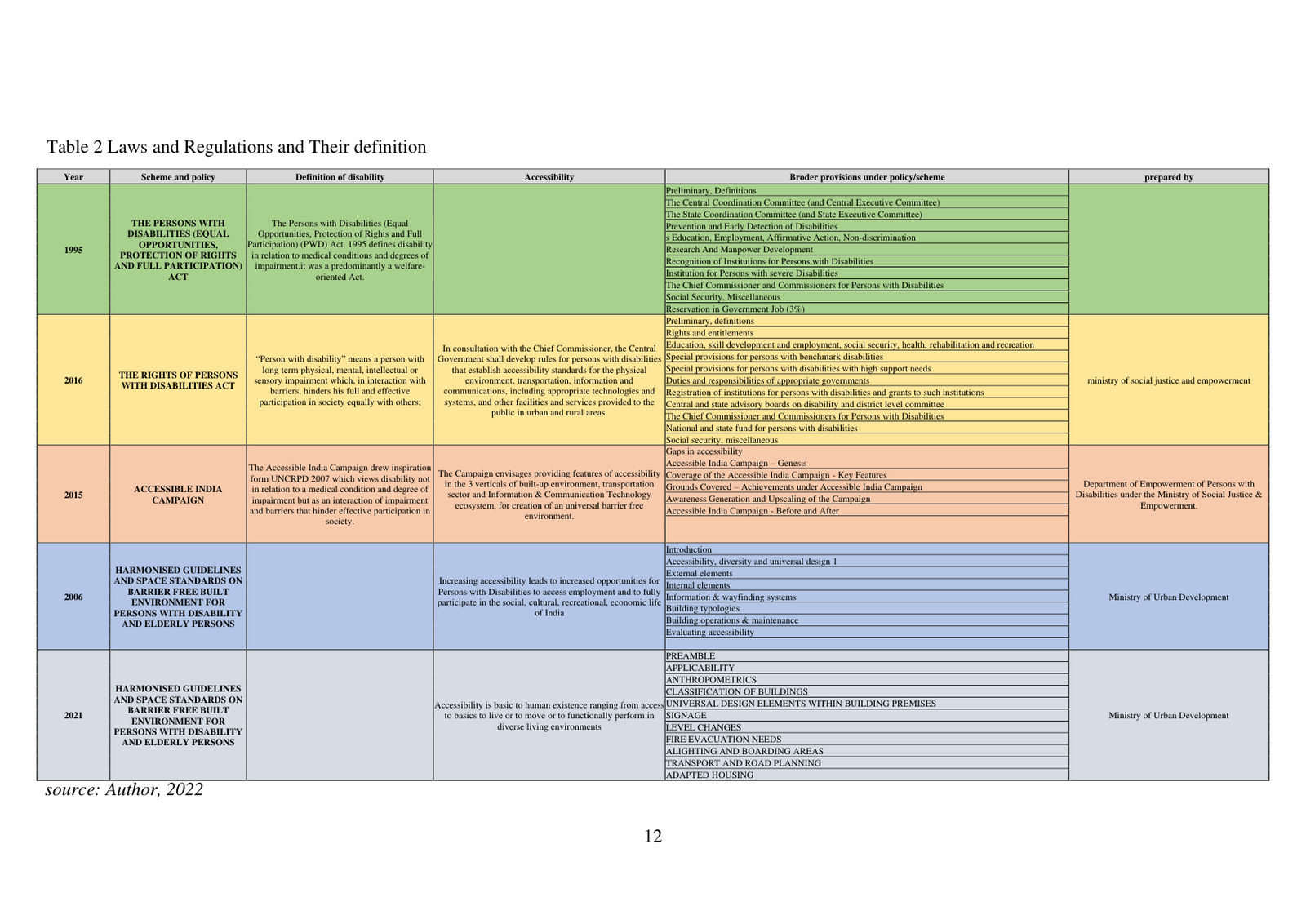 Planning for Persons with Disabilities — Thesis — page 2/14