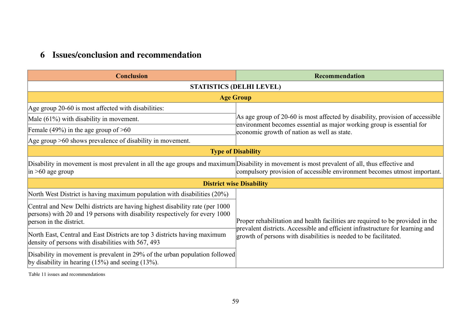 Planning for Persons with Disabilities — Thesis — page 11/14