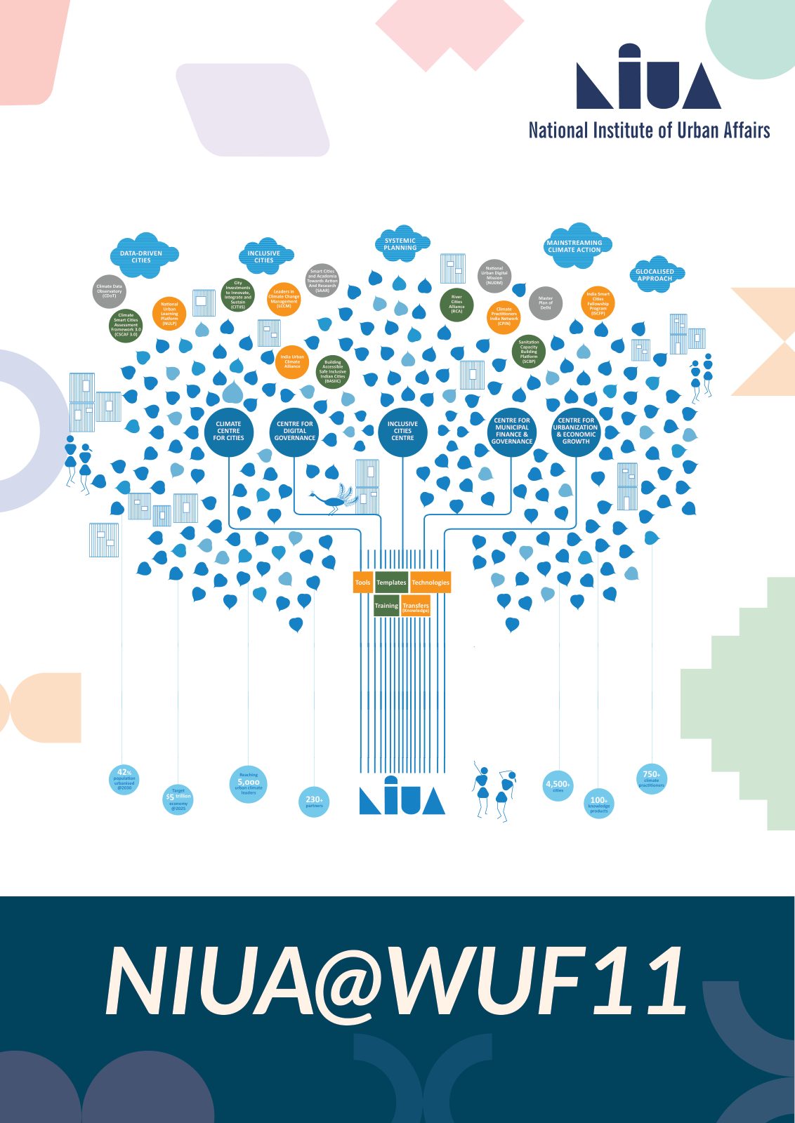 Cover of the NIUA at WUF11 conference brochure — the institute’s wordmark in white on a dark teal field above an illustrated city.