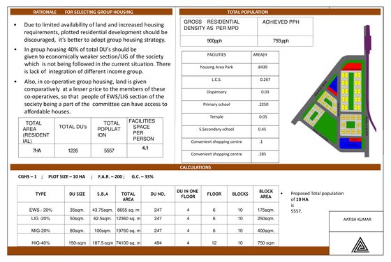Cover of Site Plan Sheet